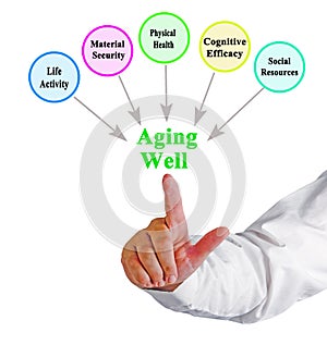 Pathways to Age Well