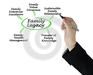 Pathways to Family Legacy photo