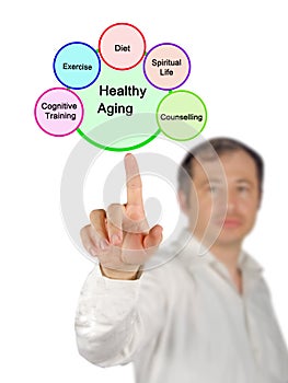 Pathways to Healthy Aging