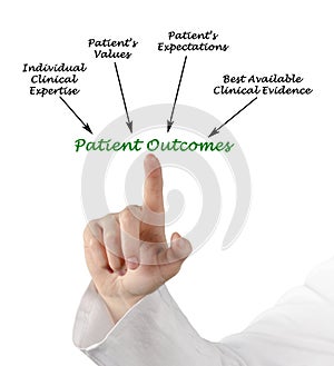 Patient Outcomes