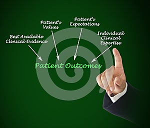 Patient Outcomes