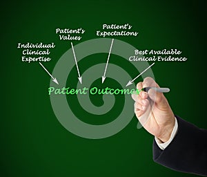 Patient Outcomes