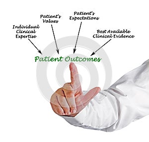 Patient Outcomes