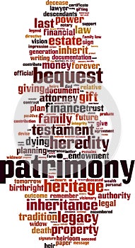 Patrimony word cloud