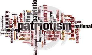 Patriotism word cloud