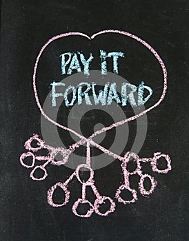 Pay it forward