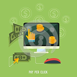 Pay per click internet advertising model