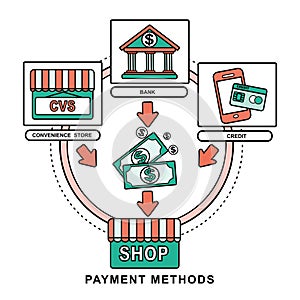 Payment methods concept