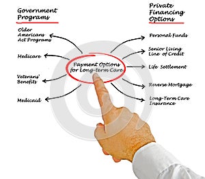 Payment Options for Long-term care