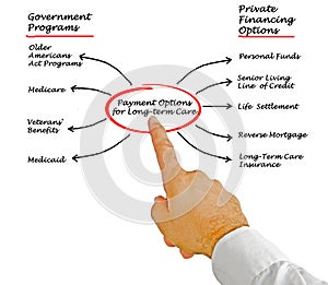 Payment Options for Long-term care photo