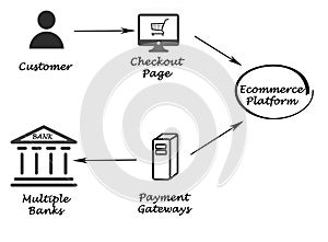 Payment Process