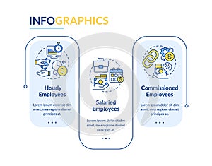 Payroll processing methods rectangle infographic template