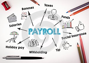 Payroll, work, opportunities, finance and insurance concept