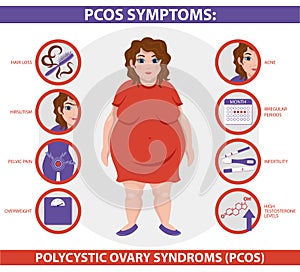 PCOS Symptoms infographic. Women Health. photo