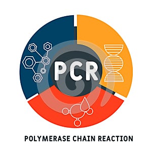 PCR -  Polymerase Chain Reaction acronym, medical concept background.