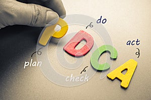 PDCA