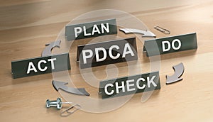 PDCA Cycle. Lean Process for Continuous Improvement.