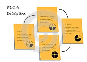 PDCA diagram