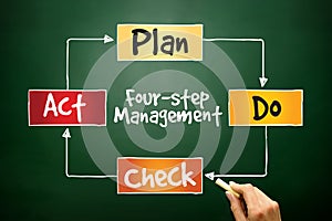 PDCA four-step management