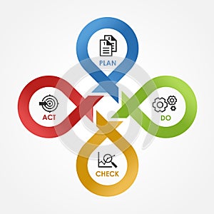 PDCA - with icon Plan Do Check Act in cycle line cross step block Vector illustration.