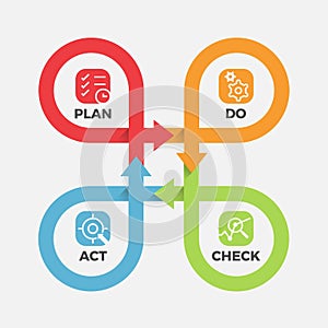 PDCA - with icon Plan ,Do ,Check ,Act in cycle roll line cross step block Vector illustration