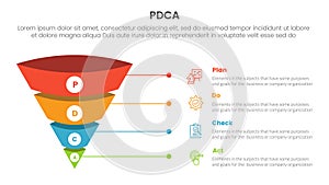 pdca management business continual improvement infographic 4 point stage template with 3d funnel pyramid reverse shape with line