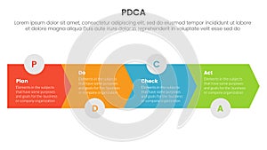 pdca management business continual improvement infographic 4 point stage template with arrow horizontal right direction for slide