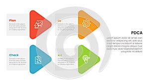 pdca management business continual improvement infographic 4 point stage template with arrow shape combination on left layout for