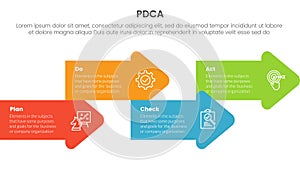 pdca management business continual improvement infographic 4 point stage template with arrow shape combination right direction up