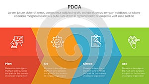 pdca management business continual improvement infographic 4 point stage template with big arrow fullpage combination for slide