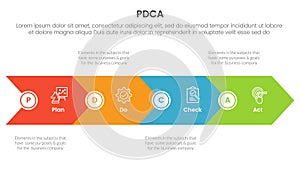 pdca management business continual improvement infographic 4 point stage template with big arrow horizontal base shape for slide