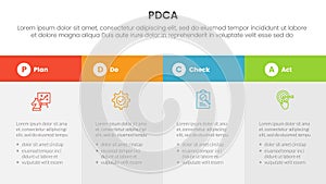 pdca management business continual improvement infographic 4 point stage template with big box table fullpage information for