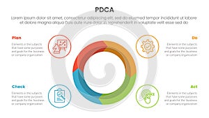 pdca management business continual improvement infographic 4 point stage template with big circle on center arrow wave cycle for