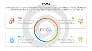 pdca management business continual improvement infographic 4 point stage template with big circle center and square outline box
