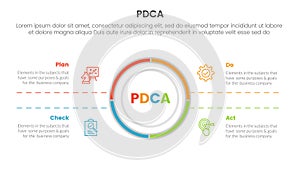 pdca management business continual improvement infographic 4 point stage template with big circle center and symmetric text for