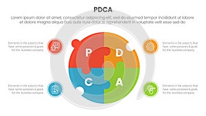 pdca management business continual improvement infographic 4 point stage template with big circle puzzle jigsaw shape for slide