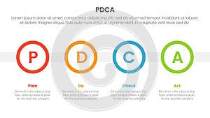 pdca management business continual improvement infographic 4 point stage template with big circle timeline horizontal for slide