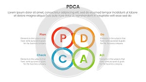 pdca management business continual improvement infographic 4 point stage template with circle center outline joined combine shape