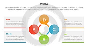 pdca management business continual improvement infographic 4 point stage template with circular circle cycle linked for slide