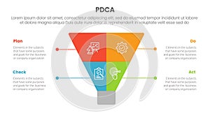 pdca management business continual improvement infographic 4 point stage template with creative funnel slice even symmetric for