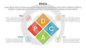 pdca management business continual improvement infographic 4 point stage template with diamond rotated box center combination for