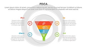 pdca management business continual improvement infographic 4 point stage template with funnel on big circle for slide presentation