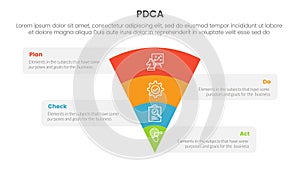 pdca management business continual improvement infographic 4 point stage template with funnel reverse pyramid with box information