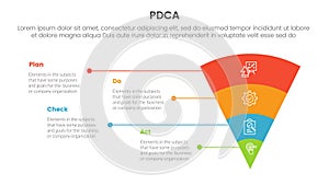 pdca management business continual improvement infographic 4 point stage template with funnel reverse pyramid with unbalance text