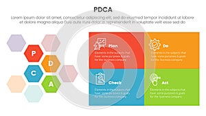 pdca management business continual improvement infographic 4 point stage template with hexagonal honeycomb and rectangle box for