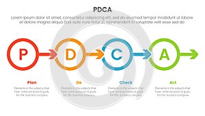 pdca management business continual improvement infographic 4 point stage template with outline circle and arrow right direction