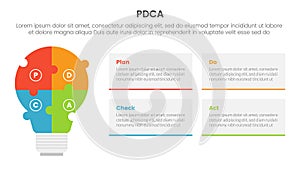 pdca management business continual improvement infographic 4 point stage template with puzzle jigsaw shape lightbulb for slide