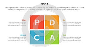 pdca management business continual improvement infographic 4 point stage template with rectangle center shape divided for slide