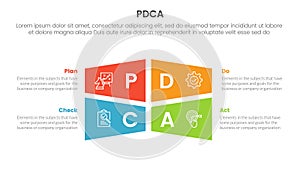 pdca management business continual improvement infographic 4 point stage template with rectangle creative shape combination for