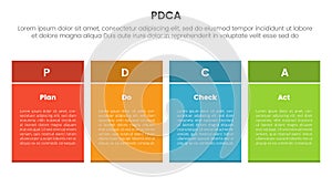 pdca management business continual improvement infographic 4 point stage template with rectangle table box for slide presentation